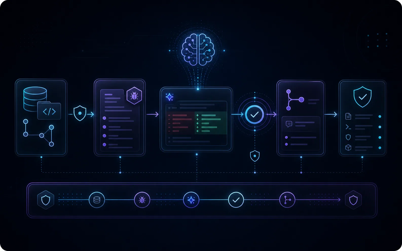 Pipeline DevSecOps assisté par IA