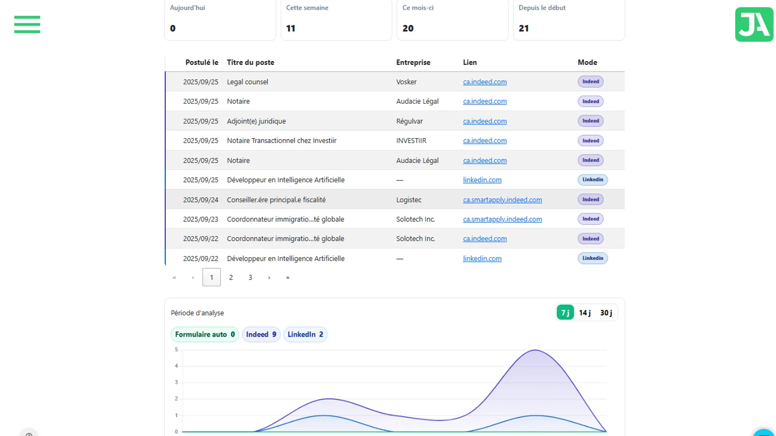 TheJobApplier dashboard