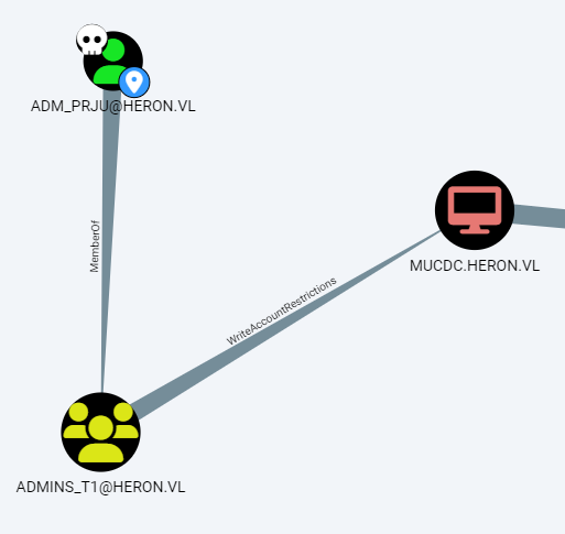 Heron VulnLab screenshot 3
