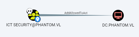 Phantom VulnLab screenshot 2