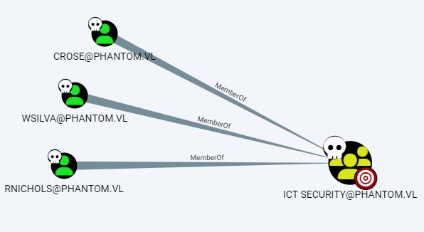 Phantom VulnLab screenshot 3