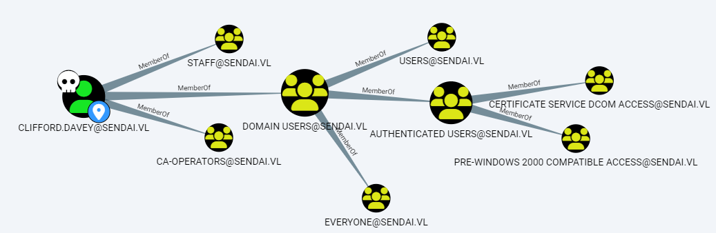 Sendai VulnLab screenshot 3