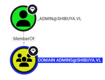 Shibuya VulnLab screenshot 2