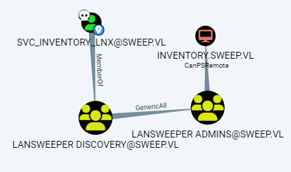 Sweep VulnLab screenshot 5